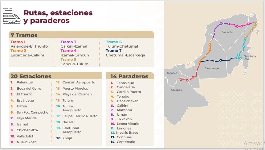 Estaciones y Paraderos del Tren Maya